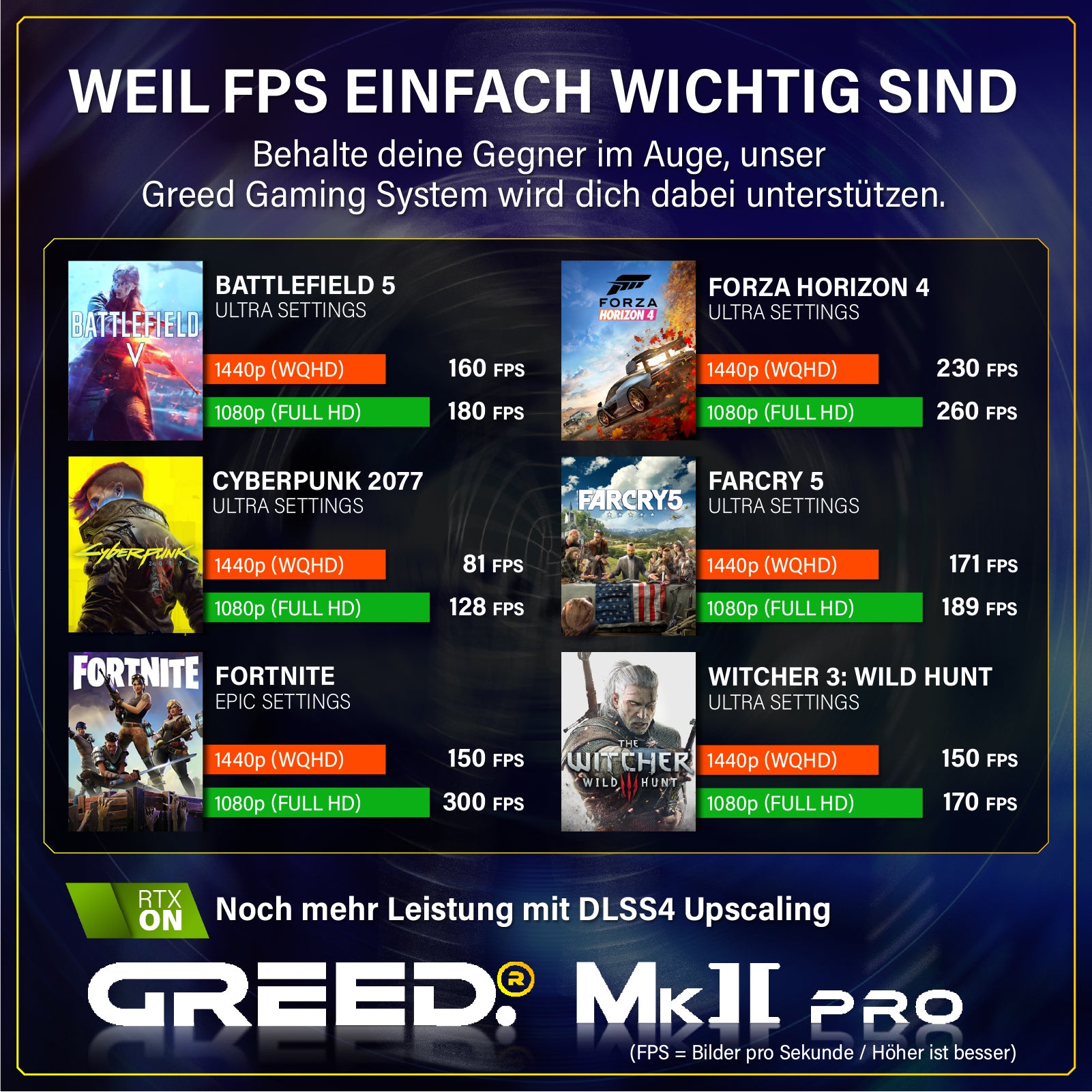 Greed®MK2 Pro INTEL - High End Gaming Computer, Gaming PC - Intel Core i7 12700KF + Nvidia Geforce RTX 5070 12 GB